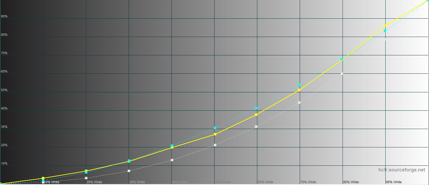ASUS ROG Strix XG43UQ Test: Der beste Monitor für Next-Gen-Konsolen-59
