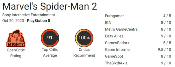100% der Empfehlungen sprechen für sich: Kritiker schwärmen von Marvel's Spider-Man 2 und loben die hervorragende Arbeit von Insomniac Games-2
