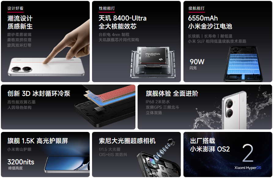 Redmi Turbo 4 Hauptmerkmale Redmi Turbo 4 Hauptmerkmale