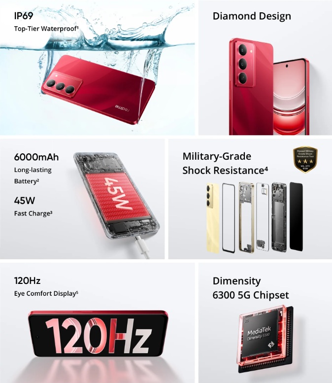 Die wichtigsten Merkmale des Realme 14x Die wichtigsten Merkmale des Realme 14x