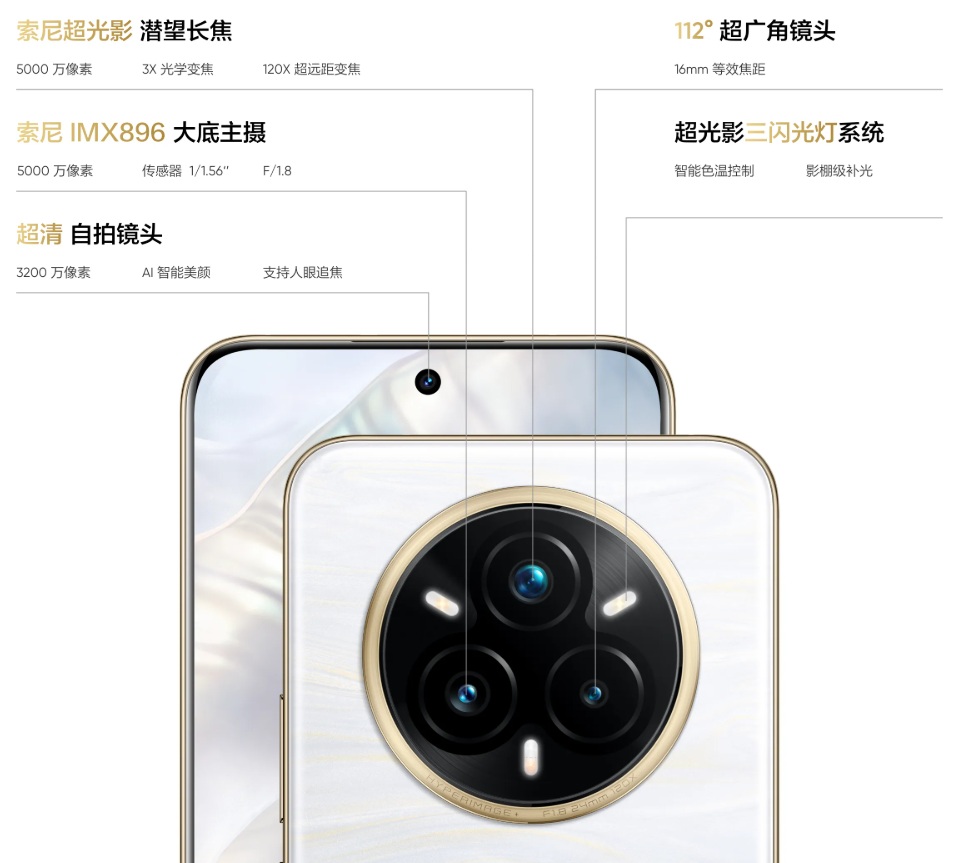 Merkmale der Realme 14 Pro+ Kameras. Illustration: Realme