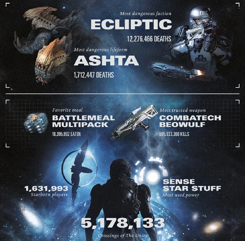 Starfield in Zahlen: Bethesda hat einige interessante Statistiken für das Weltraum-Rollenspiel veröffentlicht-3