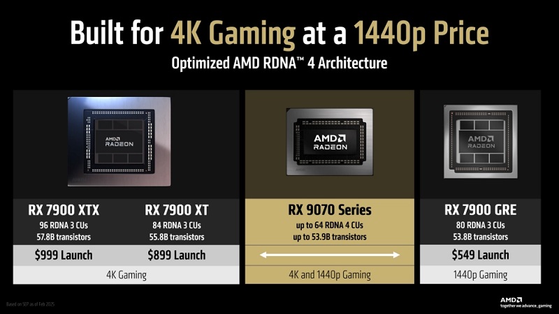 AMD Radeon RX 9070 XT Grafikkarte AMD Radeon RX 9070 XT Grafikkarte