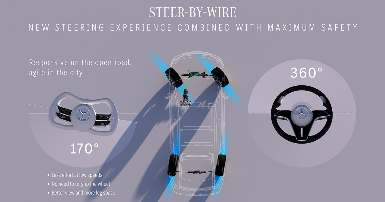 Mercedes-Benz Steer-by-Wire-Technik