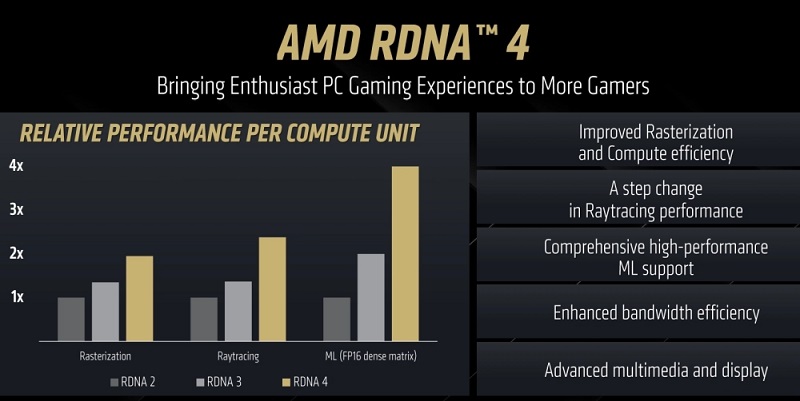 AMD Radeon RX 9070 Grafikkarte AMD Radeon RX 9070 Grafikkarte