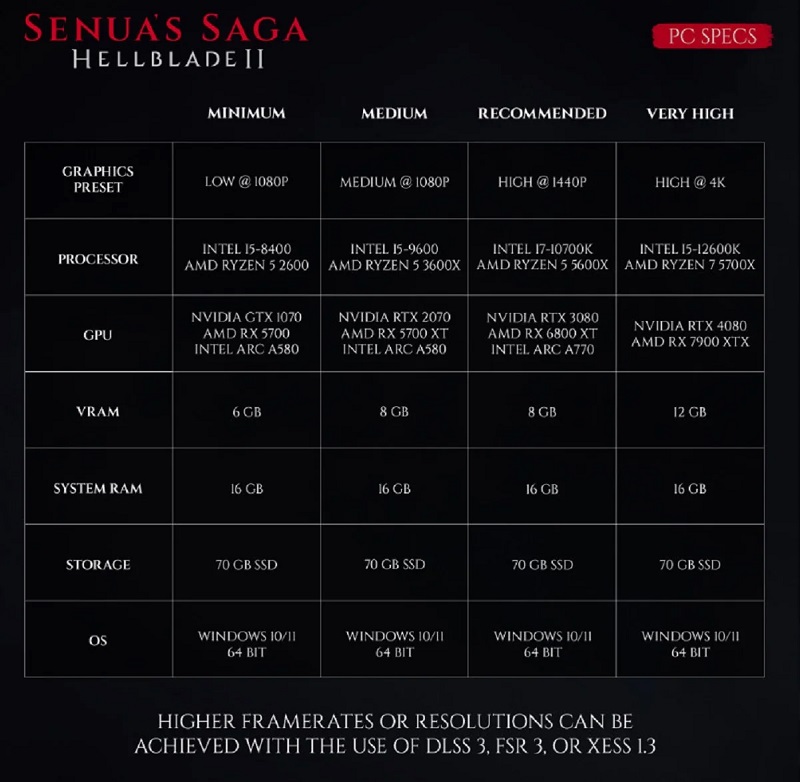 Von GTX 1070 bis RTX 4080: Die Entwickler von Senua's Saga: Hellblade II haben detaillierte Systemanforderungen für das Spiel veröffentlicht-2 Von GTX 1070 bis RTX 4080: Die Entwickler von Senua's Saga: Hellblade II haben detaillierte Systemanforderungen für das Spiel veröffentlicht-2