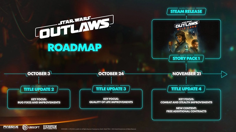 Ubisoft arbeitet aktiv an der Rettung von Star Wars Outlaws: In Kürze erscheinen drei große Updates, die alle Aspekte des Actionspiels verbessern werden-2 Ubisoft arbeitet aktiv an der Rettung von Star Wars Outlaws: In Kürze erscheinen drei große Updates, die alle Aspekte des Actionspiels verbessern werden-2