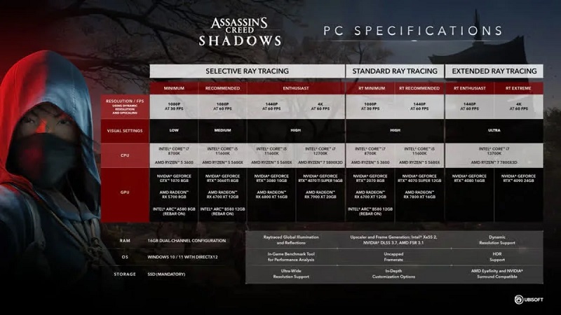 Assassinʼs Creed Shadows Systemanforderungen Assassinʼs Creed Shadows Systemanforderungen