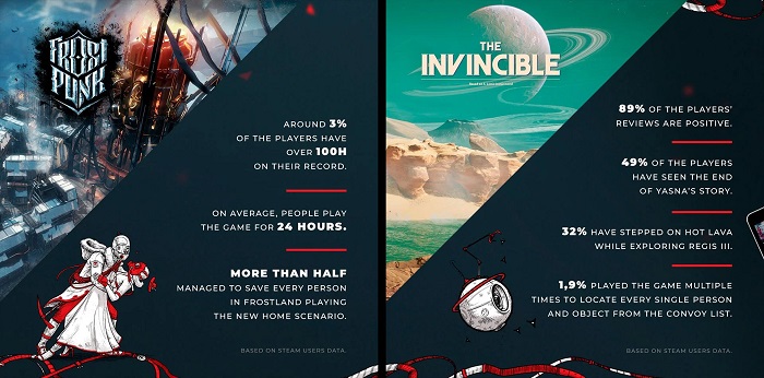 Publisher 11 bit studios hat die Verkaufszahlen von This War of Mine bekannt gegeben, über den Erfolg von Frostpunk und The Invincible berichtet und die Menge an Kaffee verraten, die seine Mitarbeiter trinken-3 Publisher 11 bit studios hat die Verkaufszahlen von This War of Mine bekannt gegeben, über den Erfolg von Frostpunk und The Invincible berichtet und die Menge an Kaffee verraten, die seine Mitarbeiter trinken-3