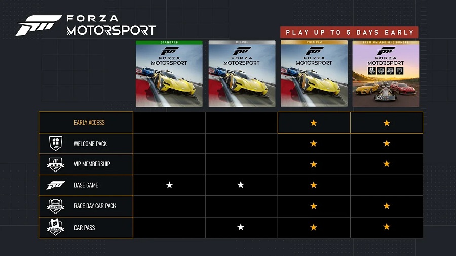 Suchen Sie sich etwas aus: Die Entwickler von Forza Motorsport haben eine Liste von 500 Autos veröffentlicht, die im Spiel verfügbar sein werden, und den genauen Zeitpunkt der Veröffentlichung des Rennsimulators in verschiedenen Regionen angegeben-3