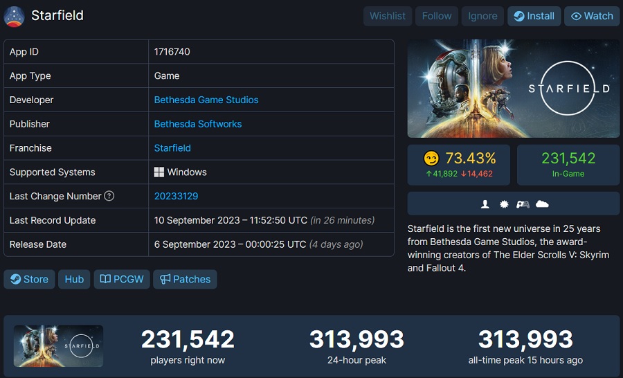 Der Online-Höchststand von Starfield auf Steam hat The Elder Scrolls V: Skyrim übertroffen, aber Fallout 4 ist noch weit entfernt-2