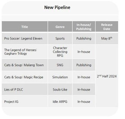 Pinocchio kehrt zurück: Das Erscheinungsdatum des Add-ons für Lies of P, eines der erfolgreichsten Spiele des Jahres 2023, wurde bekannt gegeben-6 Pinocchio kehrt zurück: Das Erscheinungsdatum des Add-ons für Lies of P, eines der erfolgreichsten Spiele des Jahres 2023, wurde bekannt gegeben-6