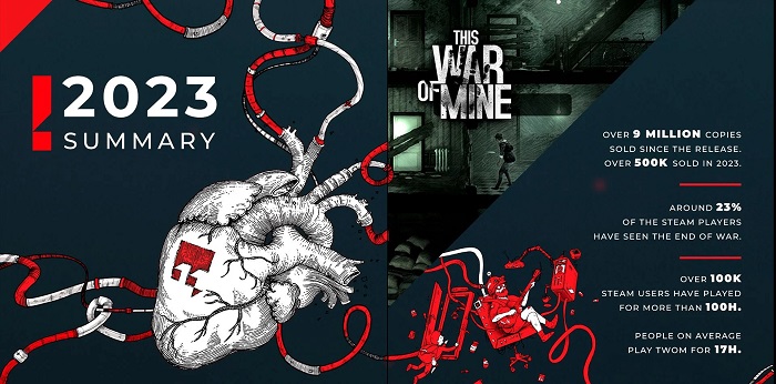 Publisher 11 bit studios hat die Verkaufszahlen von This War of Mine bekannt gegeben, über den Erfolg von Frostpunk und The Invincible berichtet und die Menge an Kaffee verraten, die seine Mitarbeiter trinken-2 Publisher 11 bit studios hat die Verkaufszahlen von This War of Mine bekannt gegeben, über den Erfolg von Frostpunk und The Invincible berichtet und die Menge an Kaffee verraten, die seine Mitarbeiter trinken-2