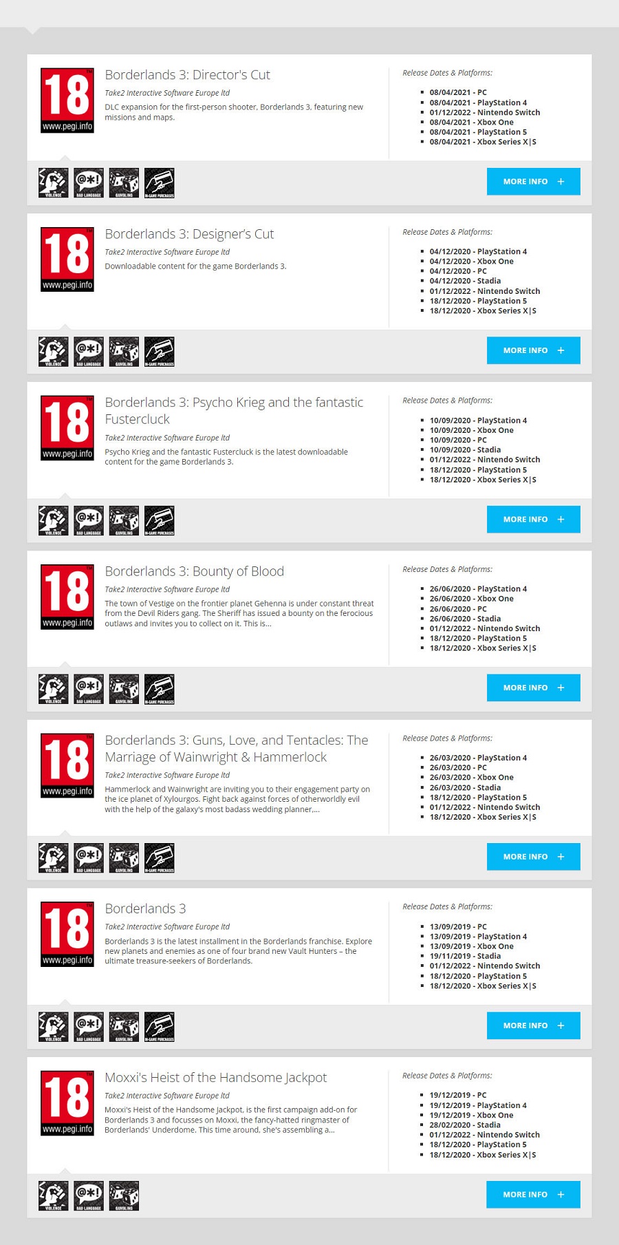 Baldige Ankündigung? Die Nintendo Switch-Version von Borderlands 3 hat eine Altersfreigabe der Europäischen Kommission PEGI-2 Baldige Ankündigung? Die Nintendo Switch-Version von Borderlands 3 hat eine Altersfreigabe der Europäischen Kommission PEGI-2