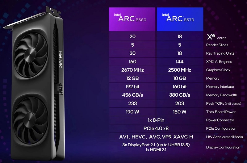 Vergleich der Eigenschaften von Arc B580 und Arc B570