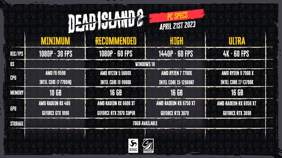 Sie brauchen keinen leistungsstarken Computer, um Zombies zu vernichten: Dead Island 2 Systemanforderungen veröffentlicht-2