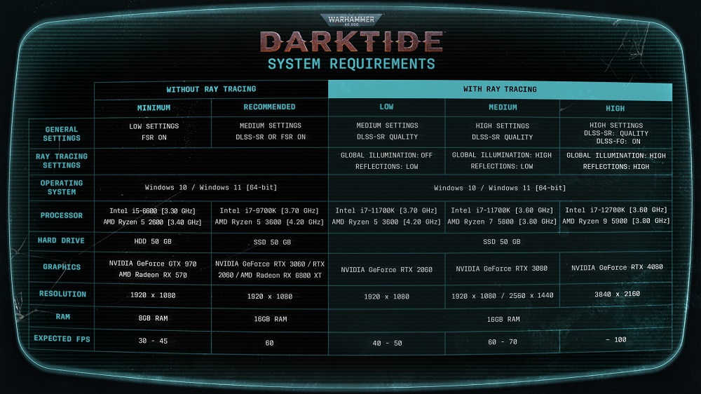Die Entwickler des Actionspiels Warhammer 40.000: Darktide gaben detaillierte Informationen zu den Systemanforderungen-2 Die Entwickler des Actionspiels Warhammer 40.000: Darktide gaben detaillierte Informationen zu den Systemanforderungen-2