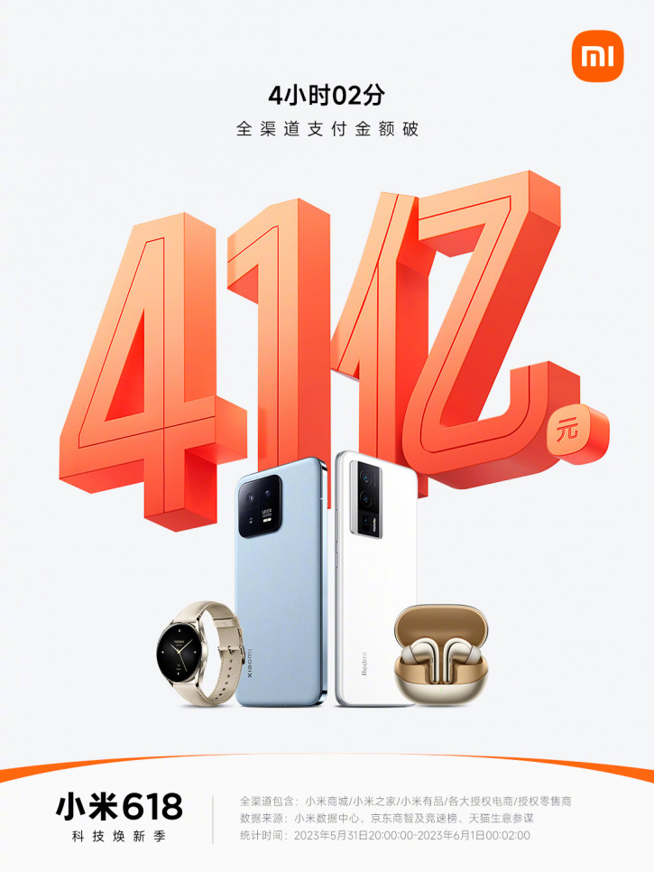 Xiaomi macht $580 Millionen in 4 Stunden - Chinas jährlicher 618-Verkauf beginnt Xiaomi macht $580 Millionen in 4 Stunden - Chinas jährlicher 618-Verkauf beginnt