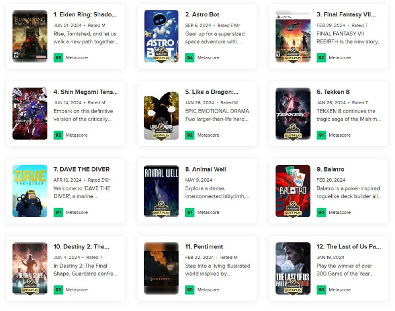 Der Plattformer Astro Bot von Sony ist das am höchsten bewertete Spiel des Jahres 2024 auf Metacritic, aber das hat auch seine Tücken-2 Der Plattformer Astro Bot von Sony ist das am höchsten bewertete Spiel des Jahres 2024 auf Metacritic, aber das hat auch seine Tücken-2