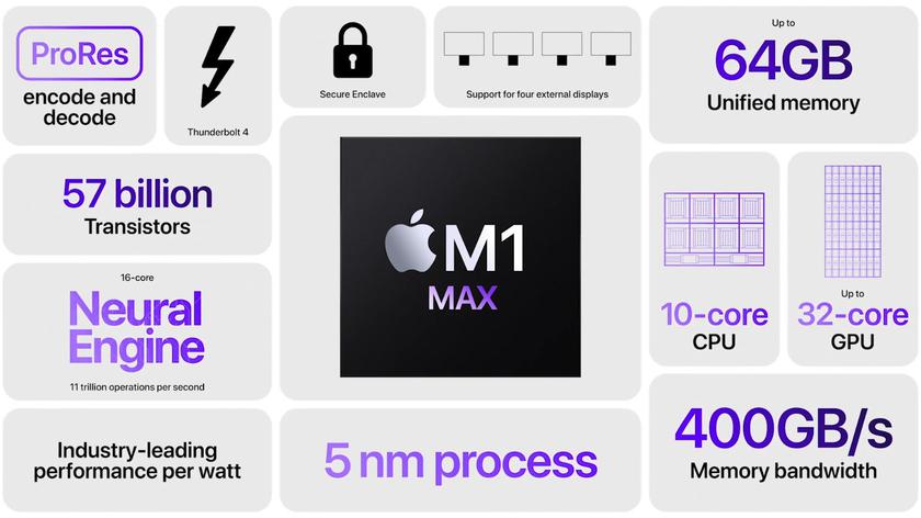 Beeindruckende Apple M1 Max Testergebnisse - fast auf Augenhöhe mit der GeForce RTX 3080 Beeindruckende Apple M1 Max Testergebnisse - fast auf Augenhöhe mit der GeForce RTX 3080