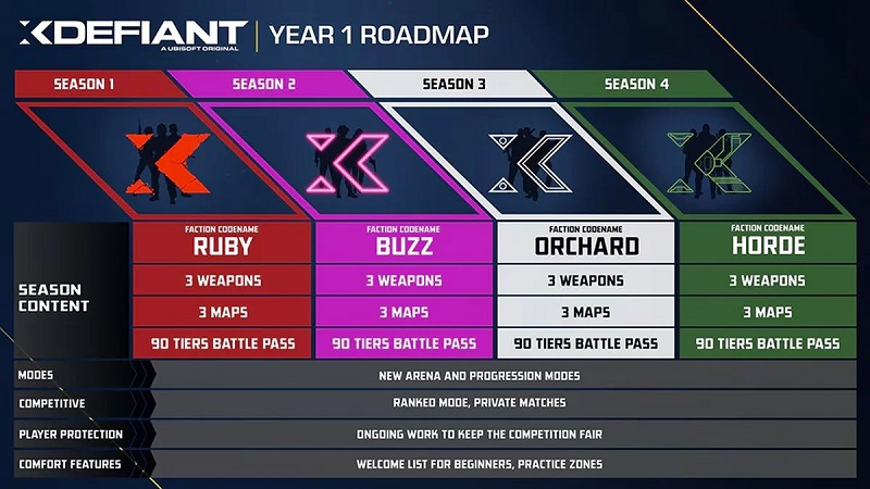 Ubisofts bedingter Free-to-Play-Shooter XDefiant wird am 21. Mai veröffentlicht-3