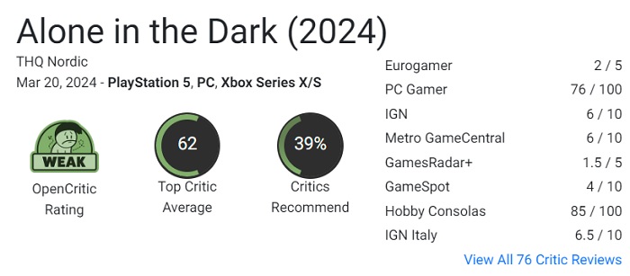 Die Wiederbelebung eines Klassikers hat viele Fragen aufgeworfen: Kritiker zeigten sich unbeeindruckt von dem Horrorstreifen Alone in the Dark (2024)-2 Die Wiederbelebung eines Klassikers hat viele Fragen aufgeworfen: Kritiker zeigten sich unbeeindruckt von dem Horrorstreifen Alone in the Dark (2024)-2
