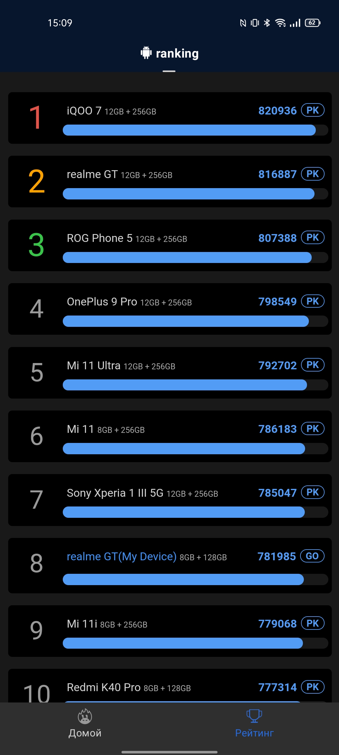 Realme GT Test: das günstigste Smartphone mit dem Flaggschiff-Prozessor Snapdragon 888-92 Realme GT Test: das günstigste Smartphone mit dem Flaggschiff-Prozessor Snapdragon 888-92