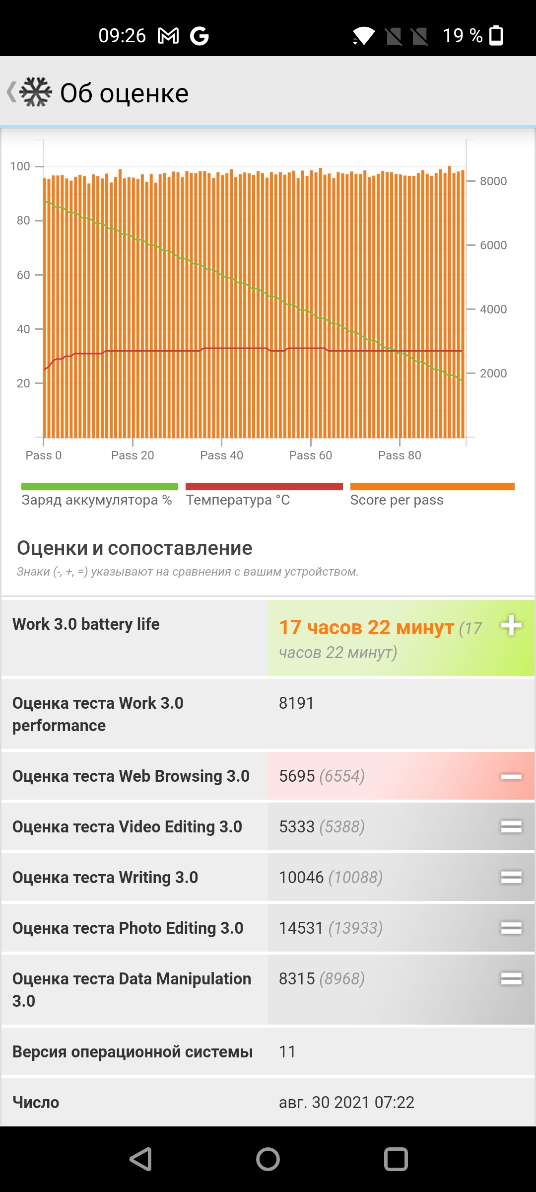 Oneplus Nord 2 Test: Aufladen in 35 Minuten und klassenbeste Kamera-120 Oneplus Nord 2 Test: Aufladen in 35 Minuten und klassenbeste Kamera-120