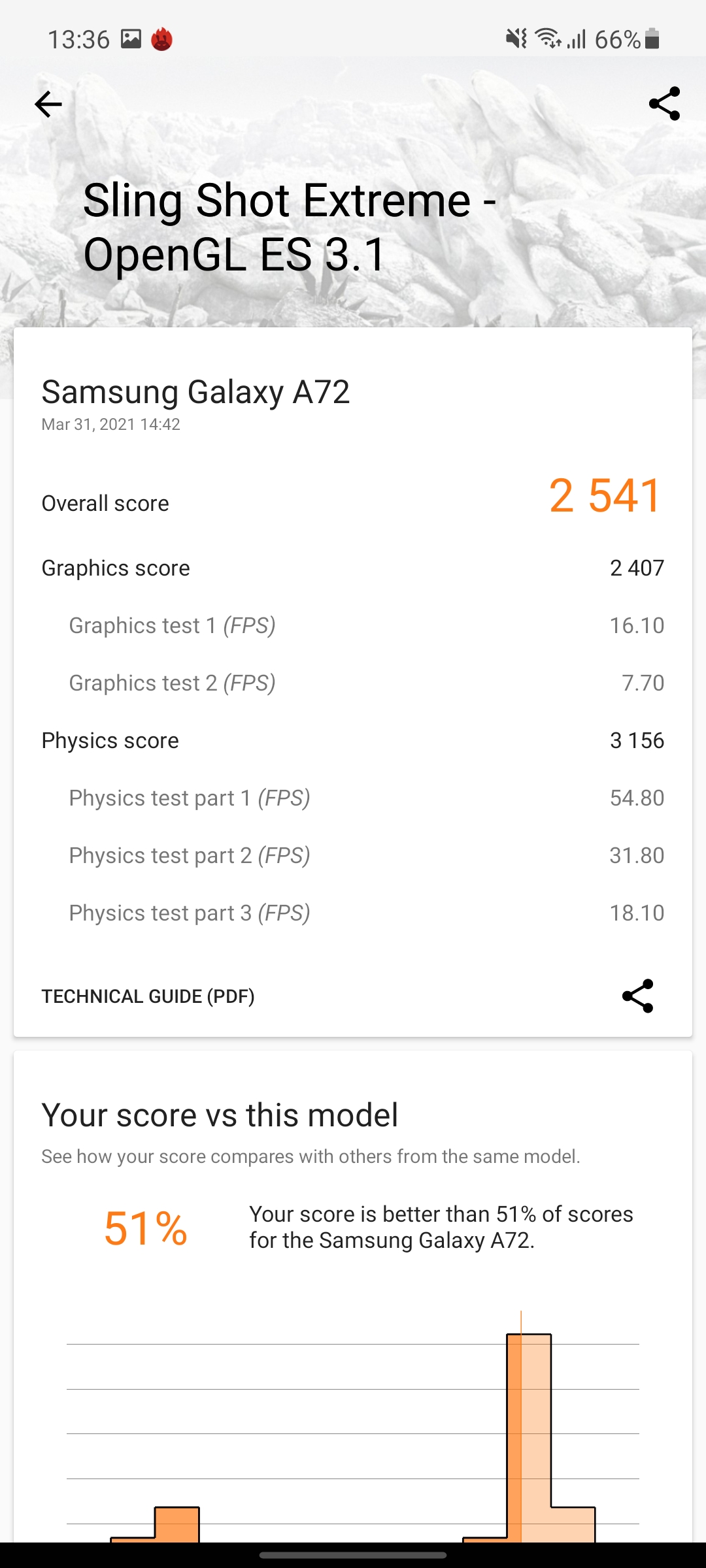 Samsung Galaxy A72 VS Galaxy A52 Test: Mittelklasse-Handys mit Flaggschiff-Ambitionen-141 Samsung Galaxy A72 VS Galaxy A52 Test: Mittelklasse-Handys mit Flaggschiff-Ambitionen-141