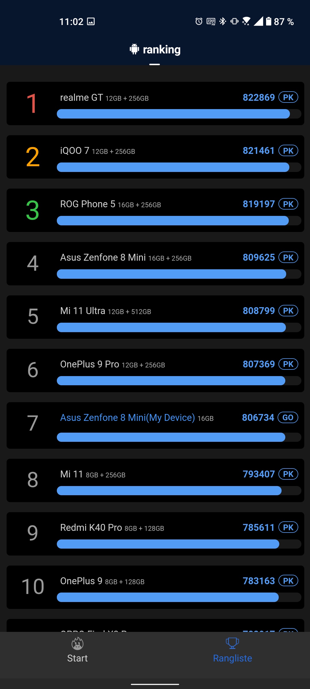 ASUS ZenFone 8 im Test-103 ASUS ZenFone 8 im Test-103