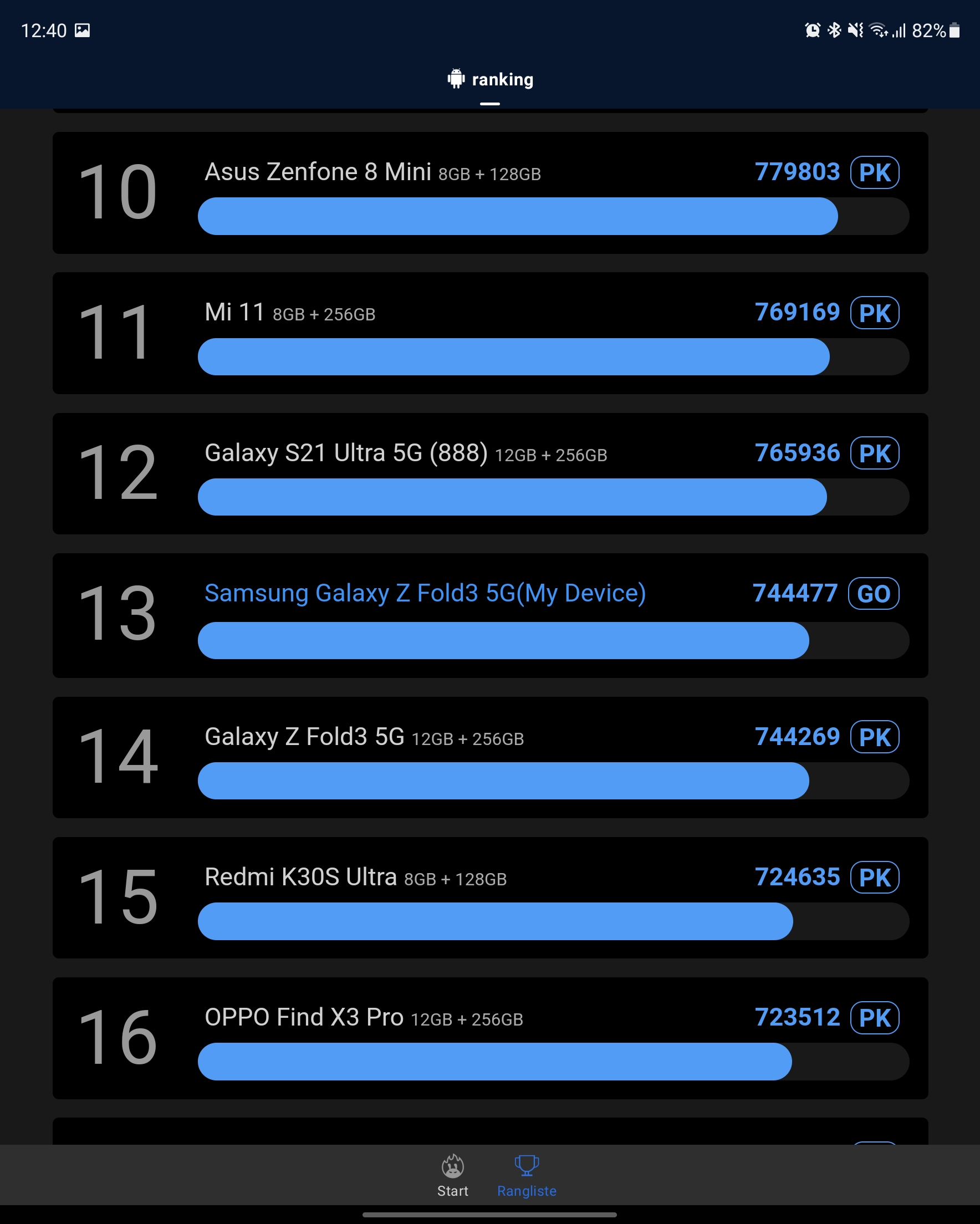 Test Samsung Galaxy Z Flip3: Das beste faltbare Smartphone des Jahres-98 Test Samsung Galaxy Z Flip3: Das beste faltbare Smartphone des Jahres-98