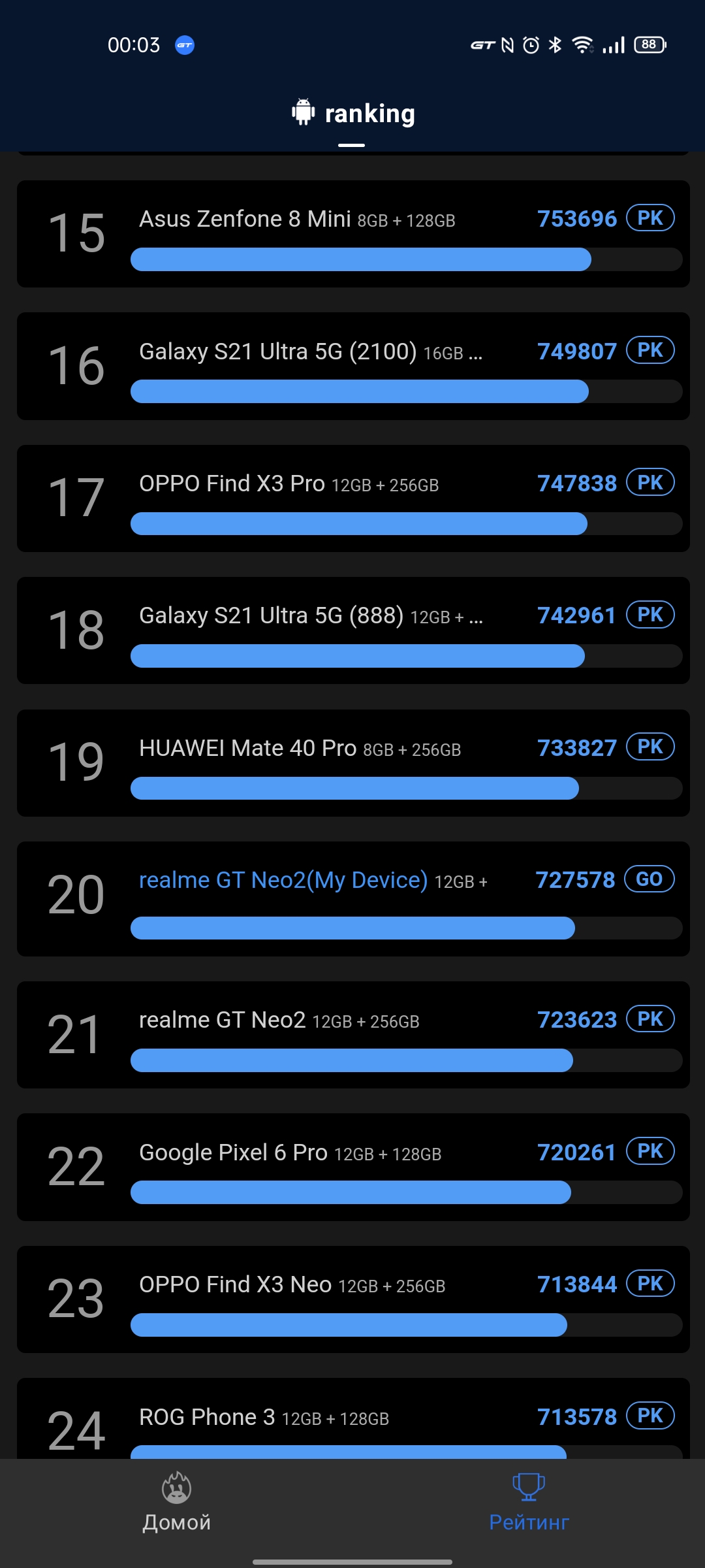 realme GT Neo 2 im Test: 40 Minuten laden und zwei Tage ohne Steckdose-97 realme GT Neo 2 im Test: 40 Minuten laden und zwei Tage ohne Steckdose-97