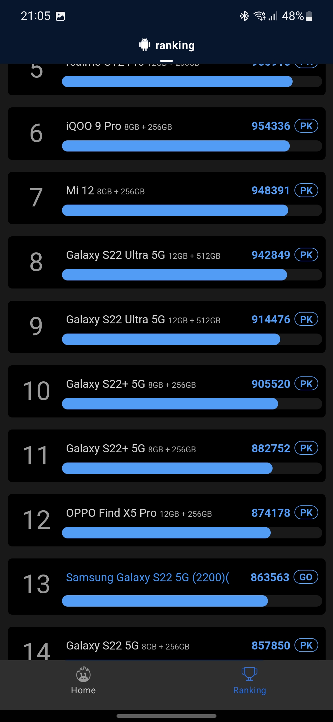 Samsung Galaxy S22 und Galaxy S22+ im Test: Universelle Flaggschiffe-112 Samsung Galaxy S22 und Galaxy S22+ im Test: Universelle Flaggschiffe-112