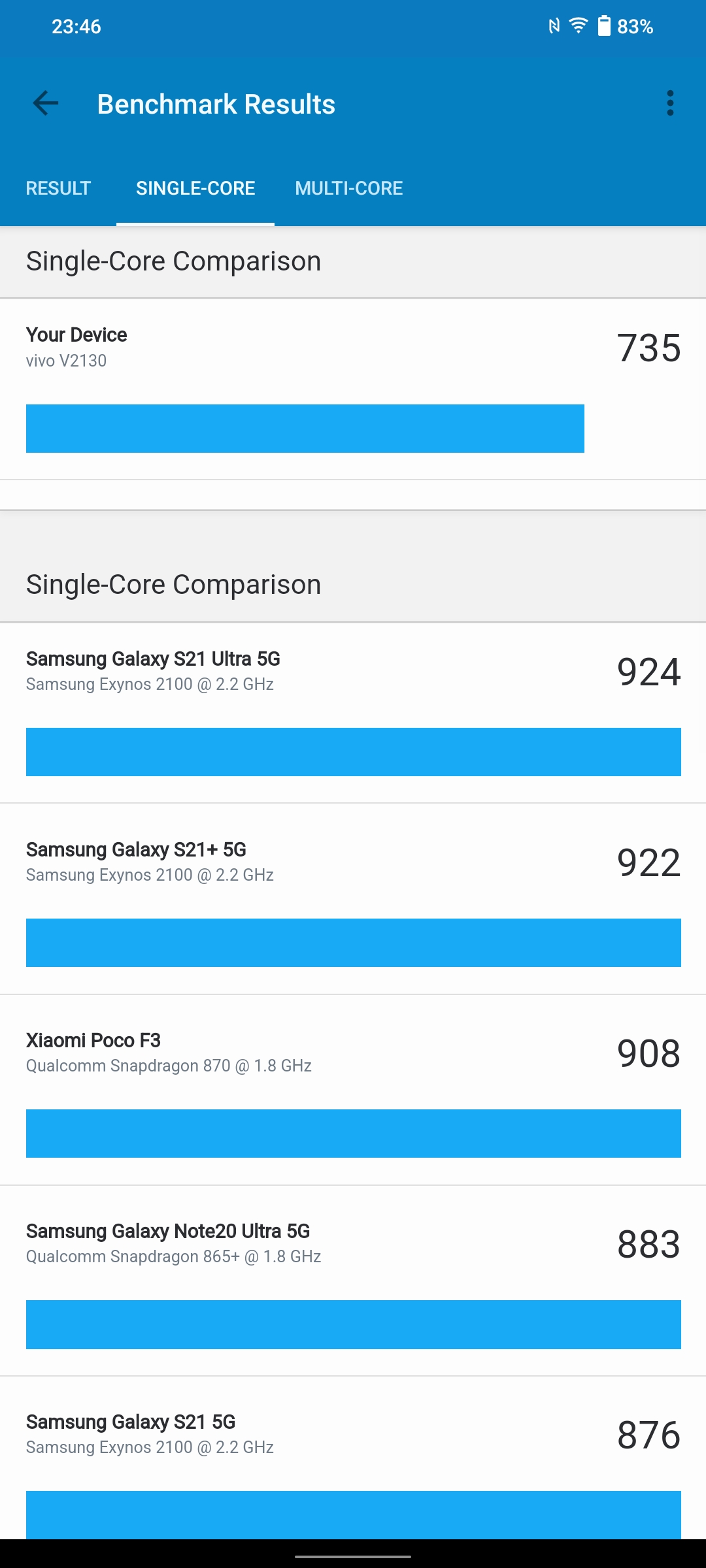 Vivo V23 5G im Test: Das erste farbwechselnde Smartphone der Welt-104 Vivo V23 5G im Test: Das erste farbwechselnde Smartphone der Welt-104