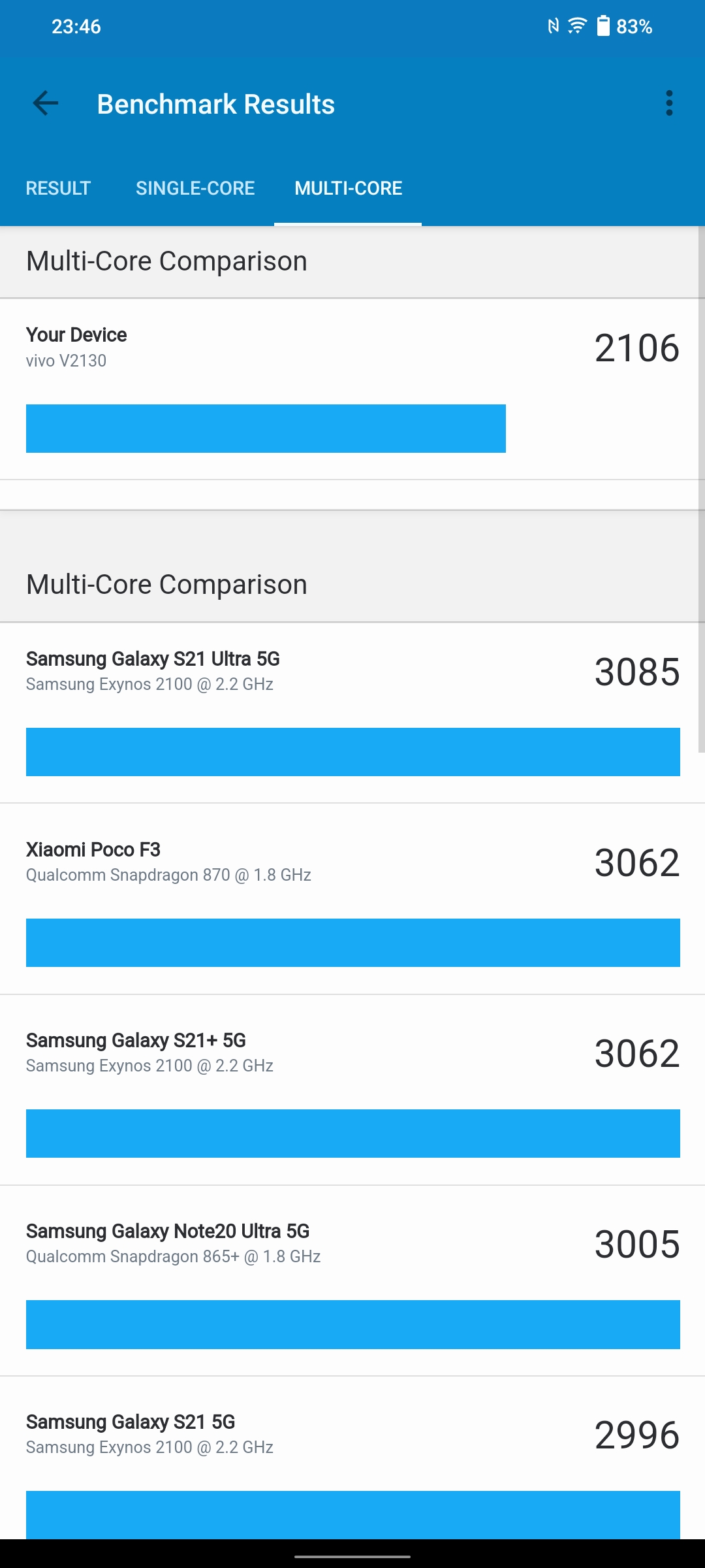 Vivo V23 5G im Test: Das erste farbwechselnde Smartphone der Welt-105 Vivo V23 5G im Test: Das erste farbwechselnde Smartphone der Welt-105