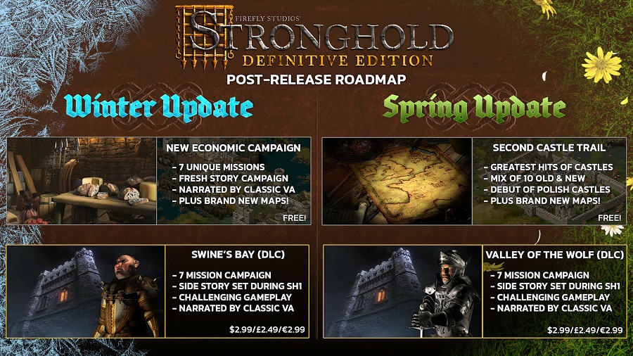 Die aktualisierte Version des kultigen historischen Strategiespiels Stronghold erhält nach der Veröffentlichung einen massiven Aufschwung: FireFly Studios veröffentlicht zwei große Add-ons und eine Reihe von kostenlosen Updates-2 Die aktualisierte Version des kultigen historischen Strategiespiels Stronghold erhält nach der Veröffentlichung einen massiven Aufschwung: FireFly Studios veröffentlicht zwei große Add-ons und eine Reihe von kostenlosen Updates-2