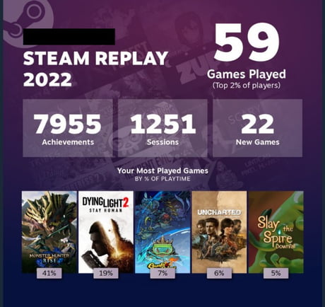 Weißt du noch, was du dieses Jahr gespielt hast? Auf Steam können Sie jetzt Ihre persönlichen Statistiken für das Jahr 2022 herausfinden-2 Weißt du noch, was du dieses Jahr gespielt hast? Auf Steam können Sie jetzt Ihre persönlichen Statistiken für das Jahr 2022 herausfinden-2