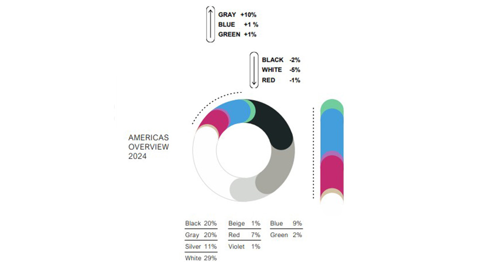 Illustration BASF Color Report 2024 Die beliebtesten Neuwagenfarben in Amerika
