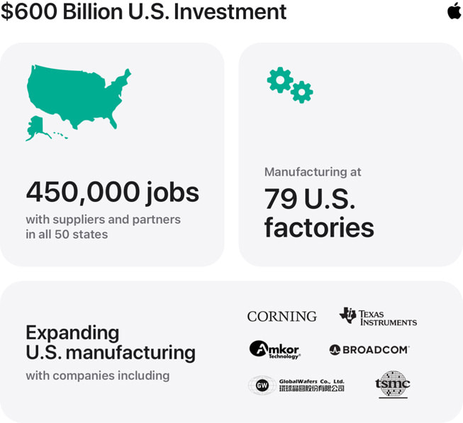 Apples 600 Milliarden Dollar Investition in den USA