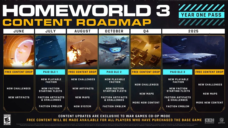 Und das ist das Spiel, auf das Sie 20 Jahre lang gewartet haben? Spieler kritisierten das Weltraum-Strategiespiel Homeworld 3 für seine langweilige Handlung und das zu einfache Gameplay-3