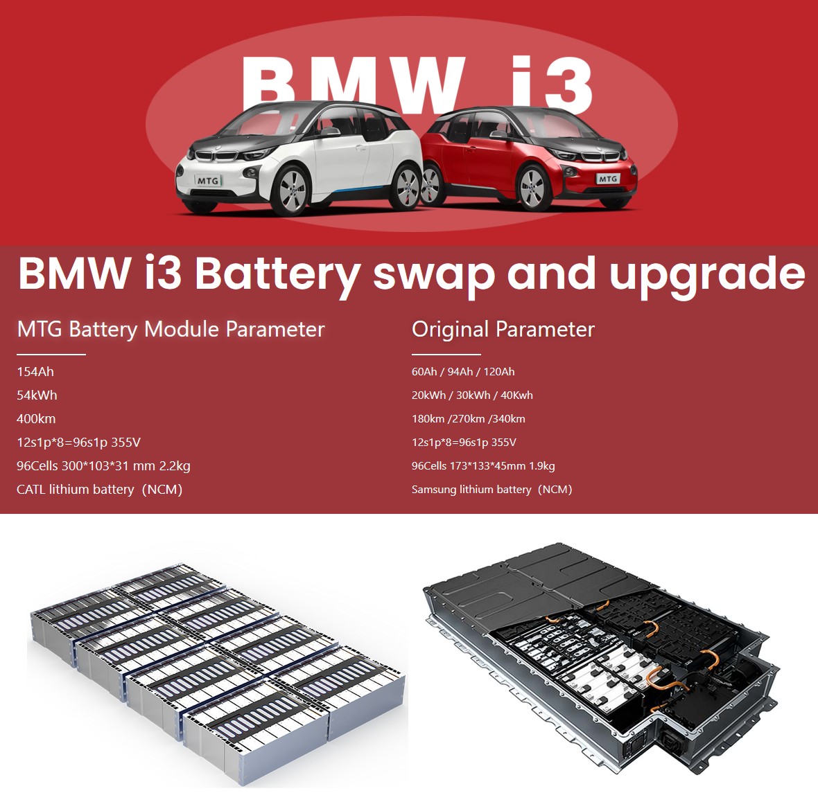 BMW i3 Batterie-Ersatzteilsatz