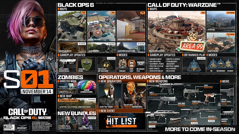 Neue Karten, Modi, Waffen und mehr: Activision enthüllt Inhalte der ersten Saison von Call of Duty: Black Ops 6 und Neuerungen für Warzone-2 Neue Karten, Modi, Waffen und mehr: Activision enthüllt Inhalte der ersten Saison von Call of Duty: Black Ops 6 und Neuerungen für Warzone-2
