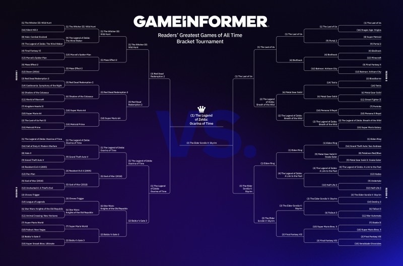 The Legend of Zelda: Ocarina of Time ist laut der Zeitschrift Game Informer das beste Spiel in der Geschichte der Branche.-2 The Legend of Zelda: Ocarina of Time ist laut der Zeitschrift Game Informer das beste Spiel in der Geschichte der Branche.-2