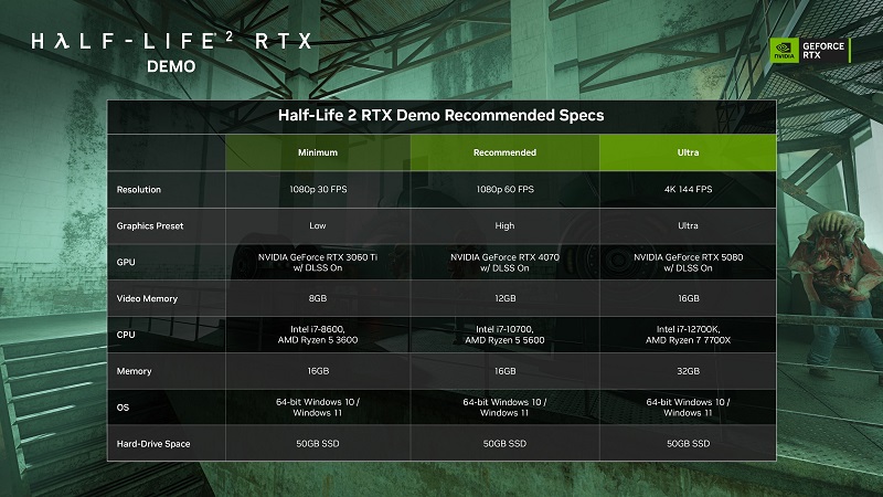 Half-Life 2 RTX Systemanforderungen Half-Life 2 RTX Systemanforderungen
