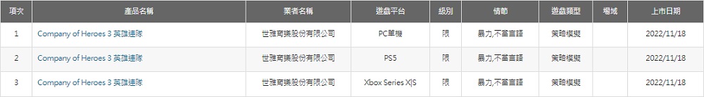 Eine Überraschung für Konsolenspieler? Taiwan-Kommission erteilt Altersfreigabe für PlayStation 5 und Xbox Series-Version des Strategiespiels Company of Heroes 3-2 Eine Überraschung für Konsolenspieler? Taiwan-Kommission erteilt Altersfreigabe für PlayStation 5 und Xbox Series-Version des Strategiespiels Company of Heroes 3-2