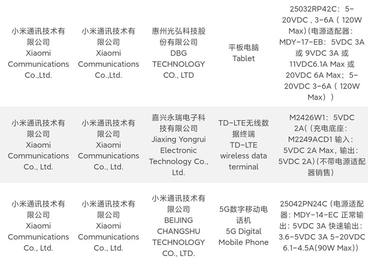 Illustration von Digital Chat Station Insider-Zertifizierungsdaten über das neue Tablet von Xiaomi