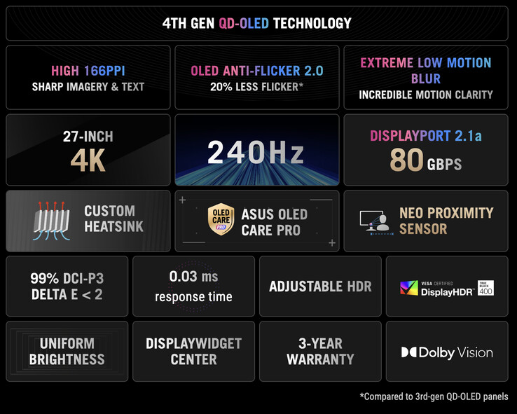 ROG Swift OLED PG27UCDM - Eigenschaften ROG Swift OLED PG27UCDM - Eigenschaften