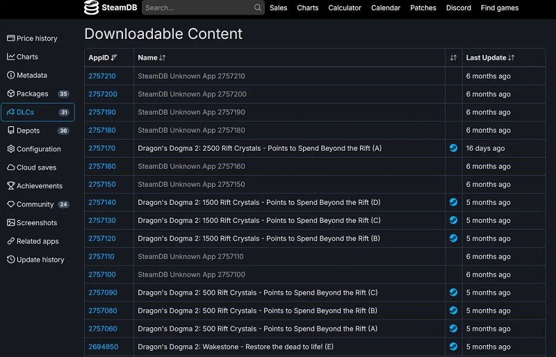 Es sieht so aus, als wolle Capcom ein Add-on für Dragon's Dogma 2 ankündigen: ein Update in der Steam-Datenbank deutet darauf hin-2 Es sieht so aus, als wolle Capcom ein Add-on für Dragon's Dogma 2 ankündigen: ein Update in der Steam-Datenbank deutet darauf hin-2