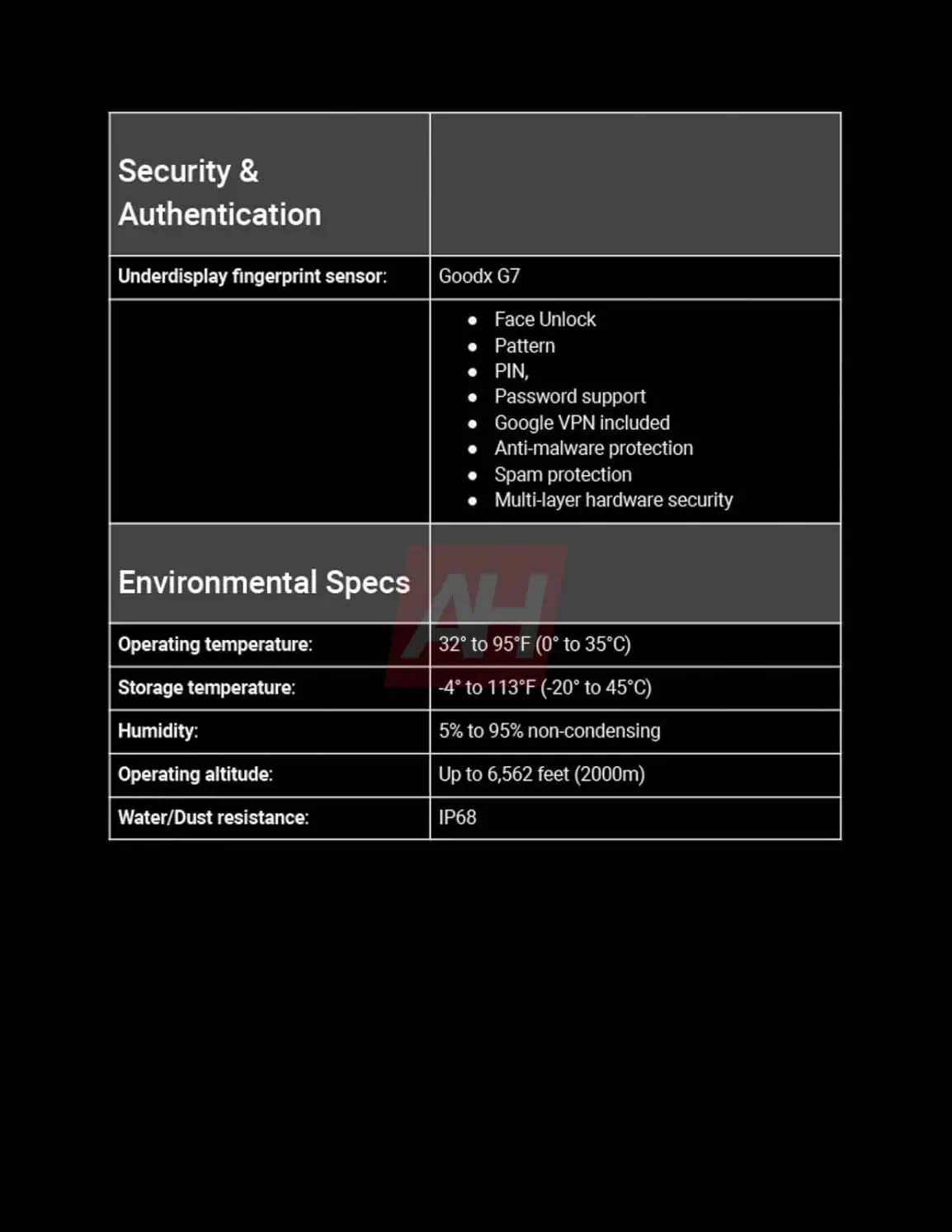 Google Pixel 9a Spezifikationen - Bild 1