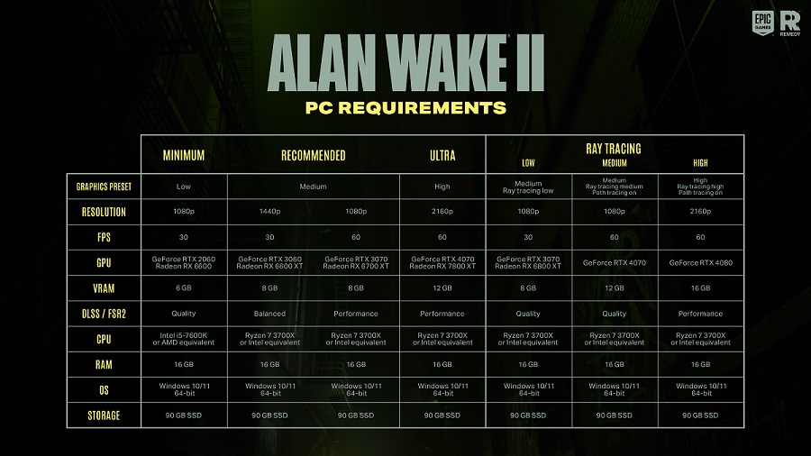Sie müssen möglicherweise aufrüsten: Remedy Studio hat die Systemanforderungen von Alan Wake II bekannt gegeben. Und die sind ziemlich hoch-2 Sie müssen möglicherweise aufrüsten: Remedy Studio hat die Systemanforderungen von Alan Wake II bekannt gegeben. Und die sind ziemlich hoch-2
